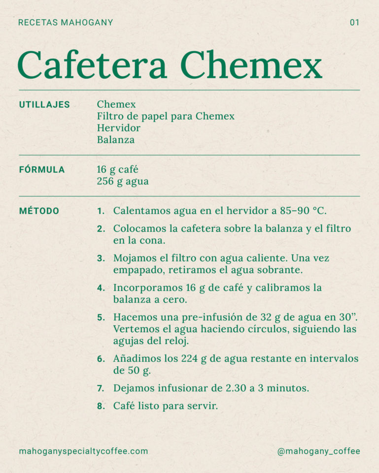 Receta para preparar café de filtro con la cafetera Chemex